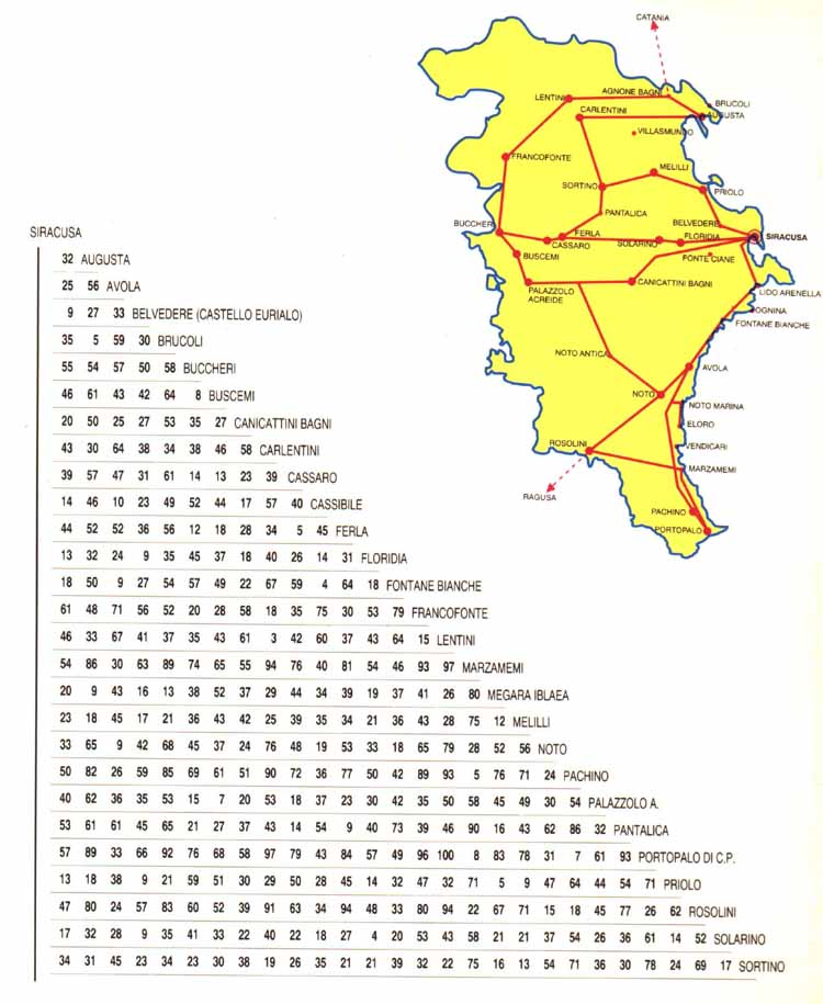 Distanze chilometriche tra i principali centri della provincia di Siracusa.